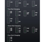Joyroom GaN Ultra JR-TCG05 140W 3C1A Fast Charger