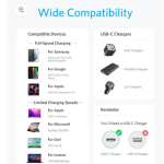 Anker USB-C to USB A 2.0 cable (6ft/1.8m)