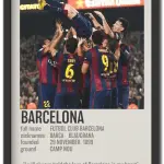 Barcelona 2015 Squad