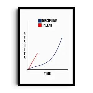 DISCIPLINE CURVE