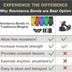 MDSTAYFIT Resistance Band and Corset Fitness Supplies Latex Rubber Tube for Yoga Exercise Home Fitness Exercise (11pcs)