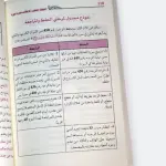 الخطة المنثورة لإتقانه سورة سورة
