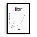 DISCIPLINE CURVE