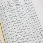 غاية المريد في علم التجويد